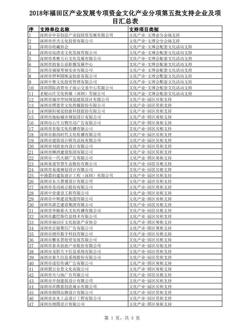 1557990168858828.jpg 產(chǎn)業(yè)分項第五批.jpg