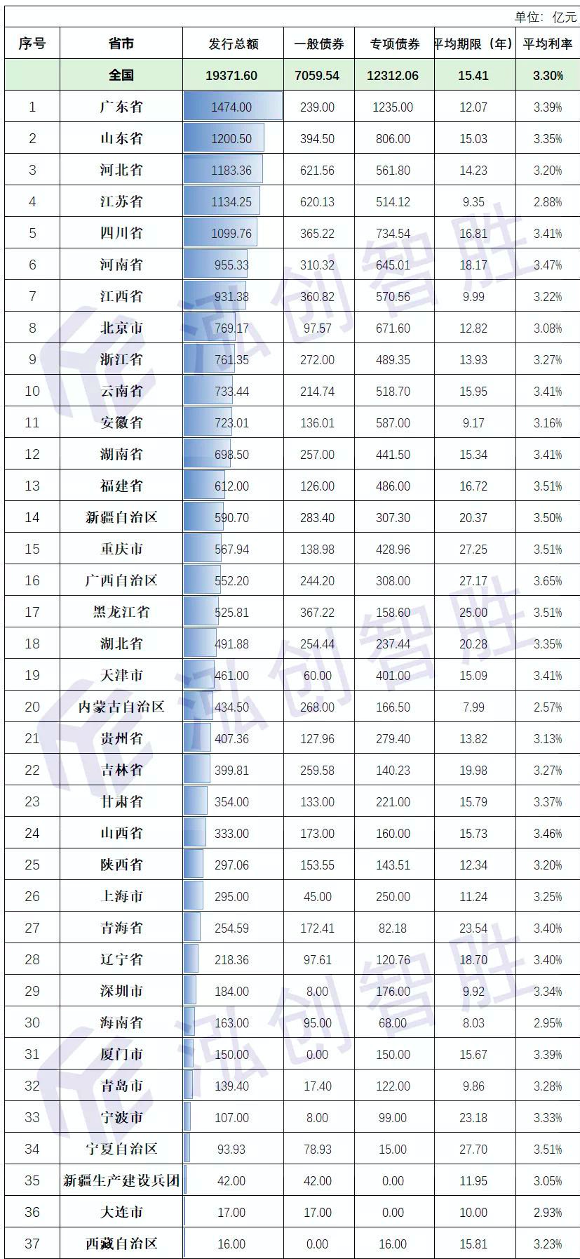 1589956654487765.png 全國.png